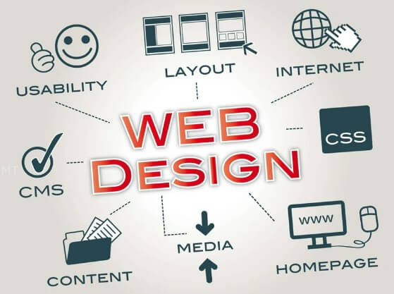 thiet ke trang web la gi