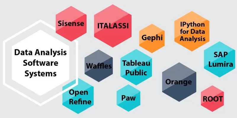 kieu du lieu trong mysql