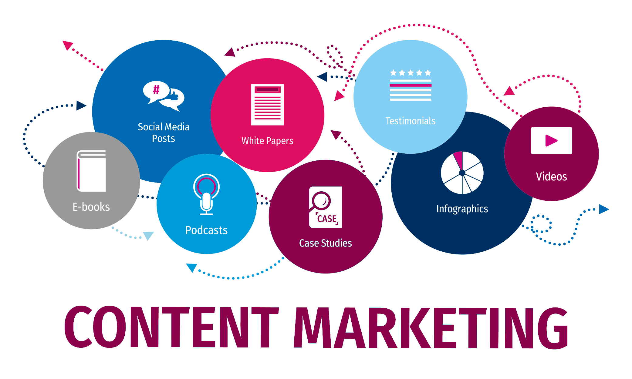 Content marketing